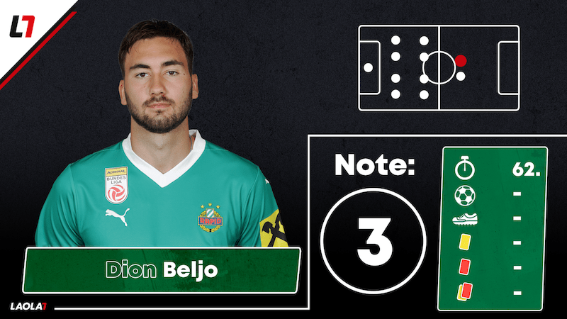 Dion Beljo 