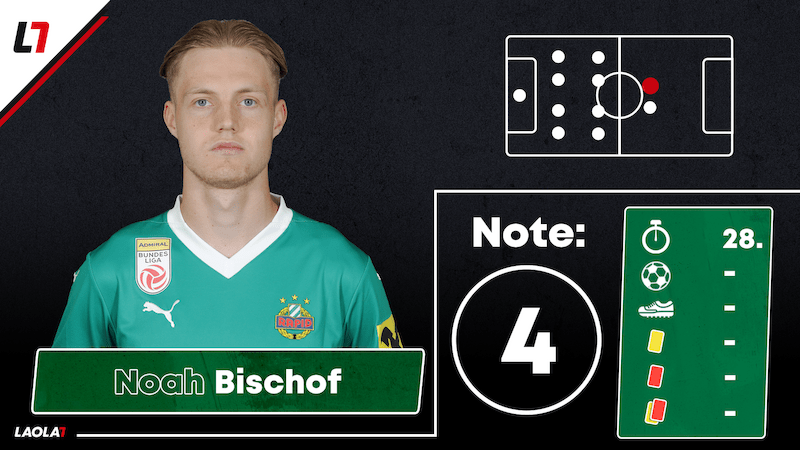 Noah Bischof