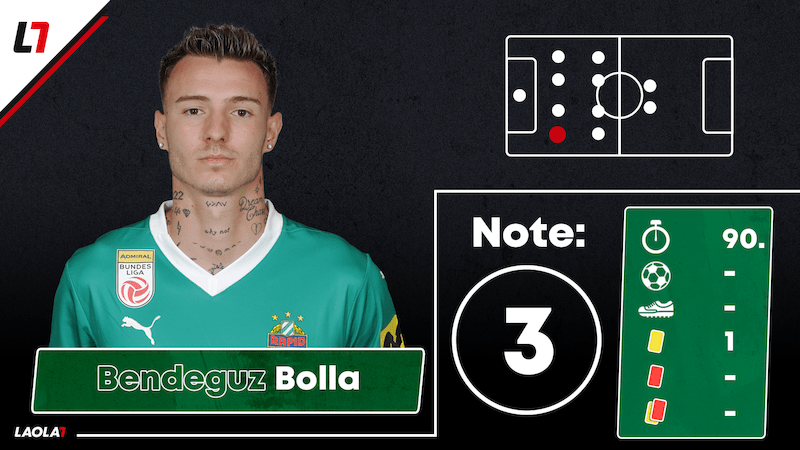 Bendeguz Bolla 