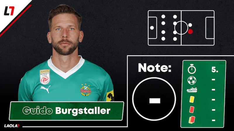 Guido Burgstaller 