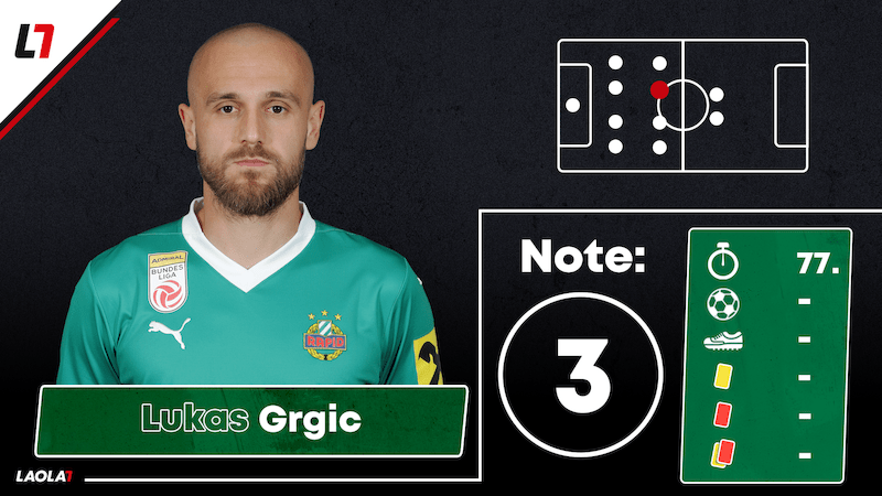 Lukas Grgic 