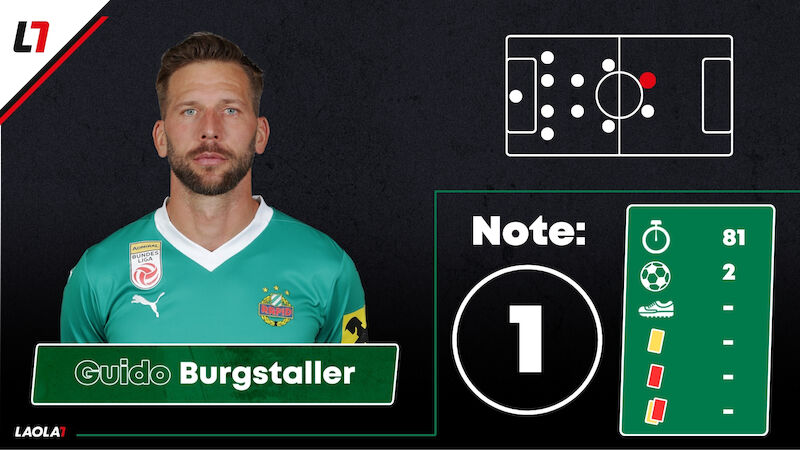 Guido Burgstaller