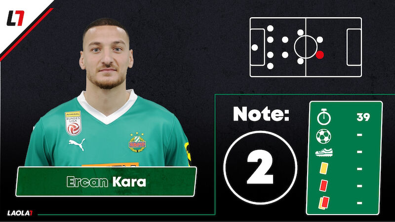 Ercan Kara