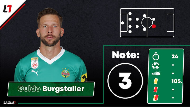 Guido Burgstaller