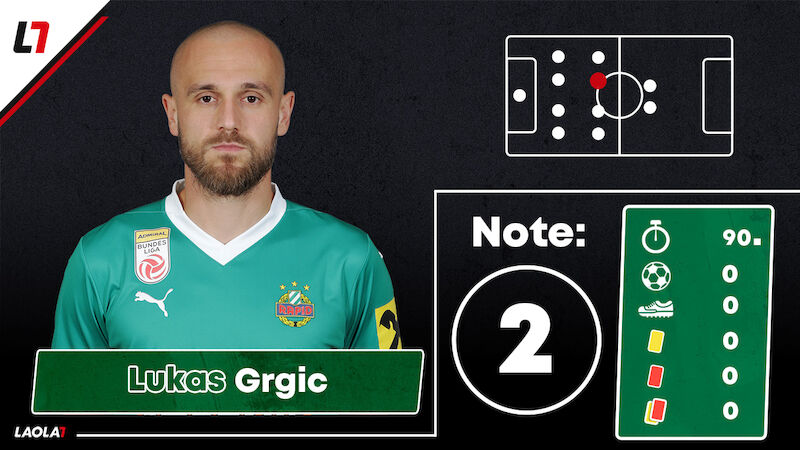 Lukas Grgic
