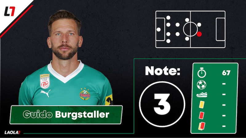 Guido Burgstaller