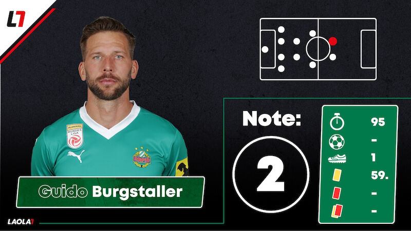 Guido Burgstaller