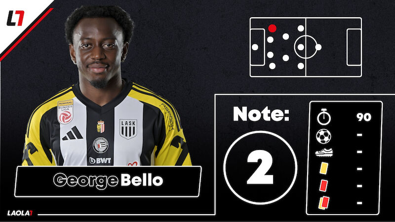 George Bello