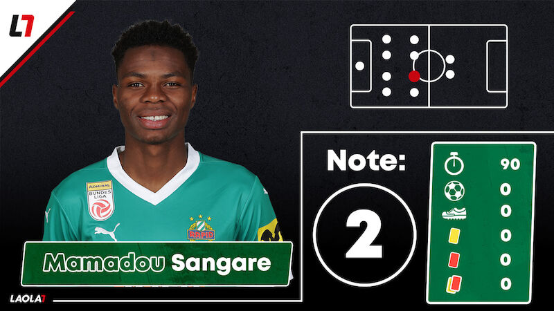 Mamadou Sangare