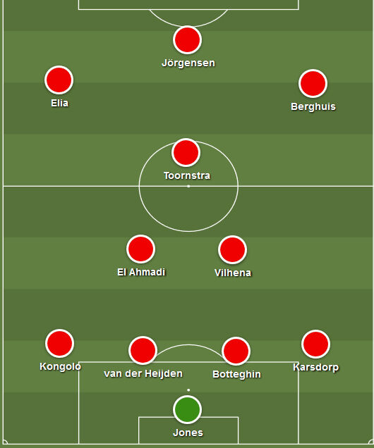 Feyenoord-Aufstellung gegen PSV Eindhoven