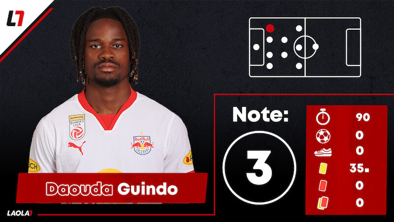 Daouda Guindo