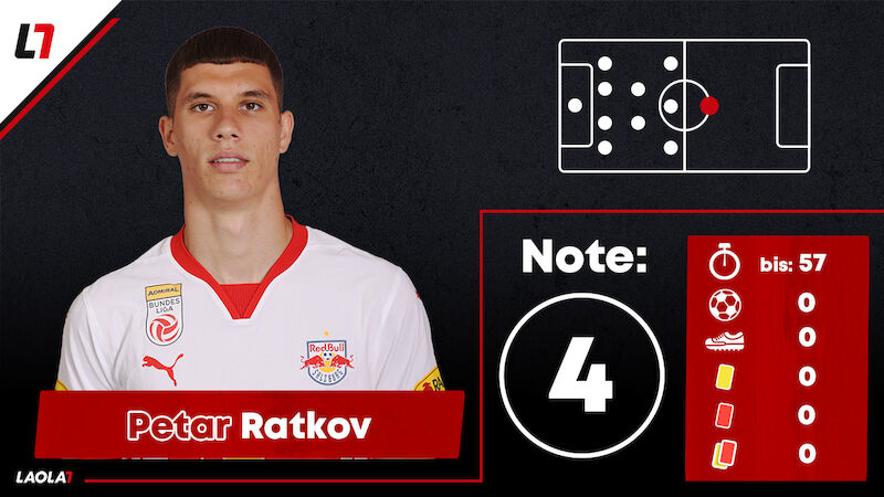 Petar Ratkov