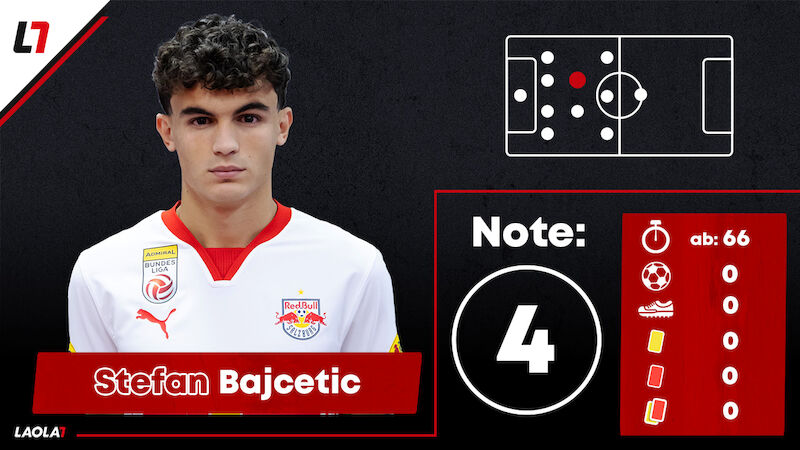 Stefan Bajcetic