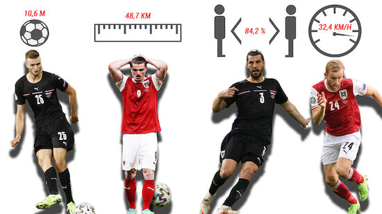 ÖFB-Team: Wie gut waren sie wirklich?