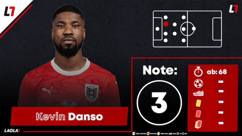 Kevin Danso