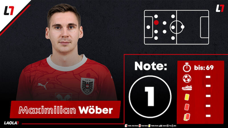 Maximilian Wöber