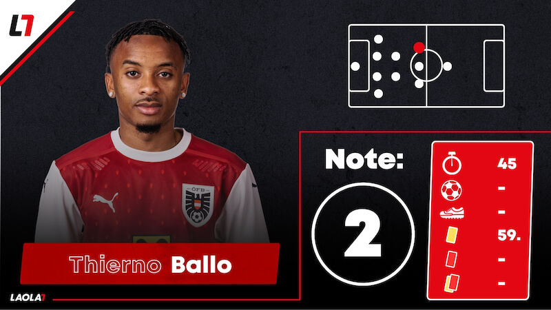 Thierno Ballo