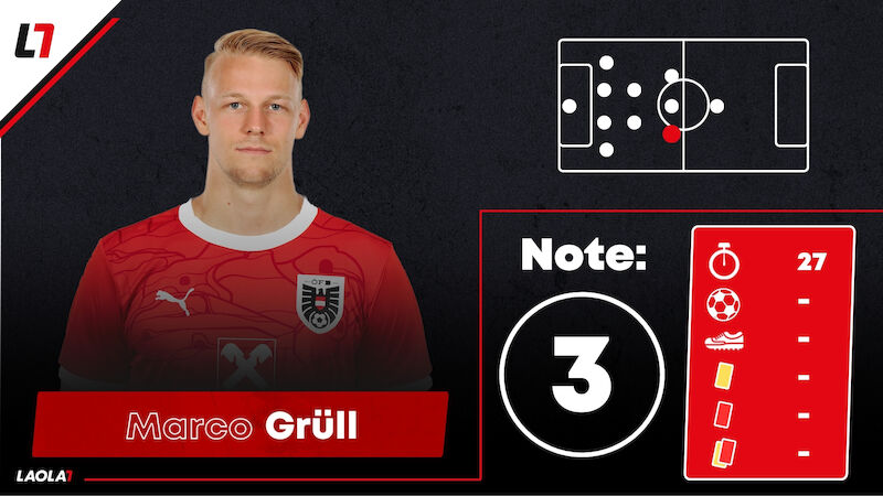 Marco Grüll