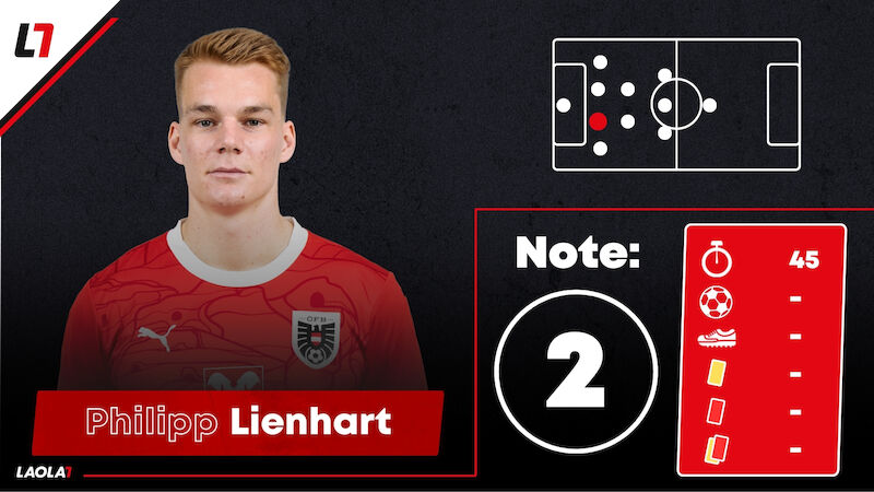 Philipp Lienhart
