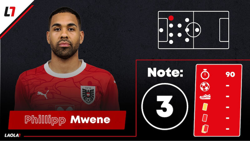 Phillipp Mwene