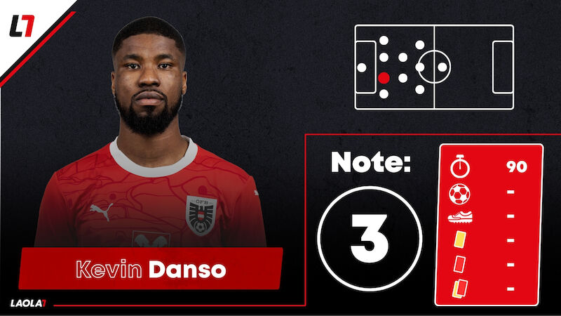 Kevin Danso