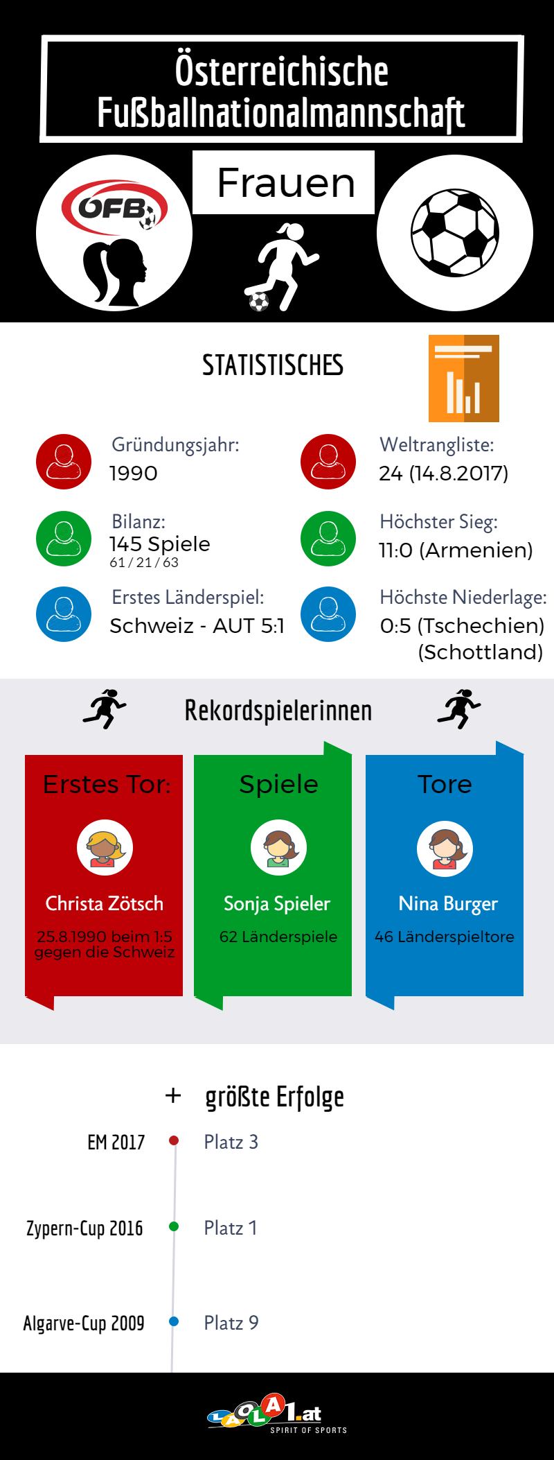 Österreichische Fußballnationalmannschaft der Frauen