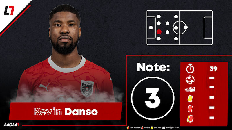 Kevin Danso