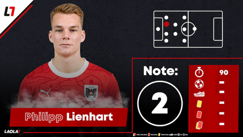Philipp Lienhart