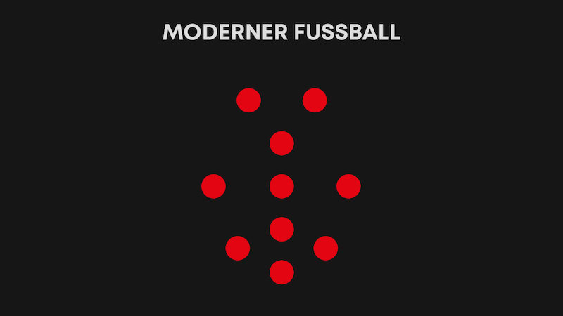 Moderner Fußball