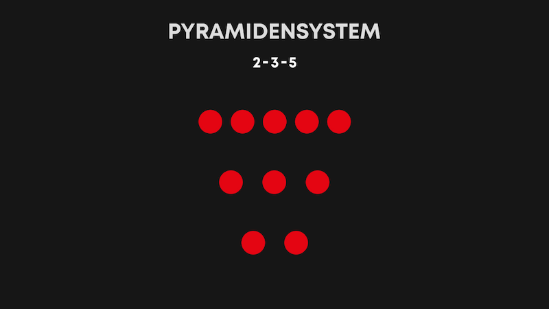 Das Pyramidensystem
