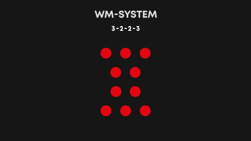 Das WM-System