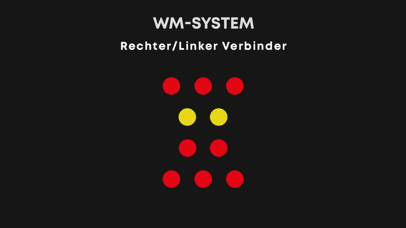 Rechter/Linker Verbinder 