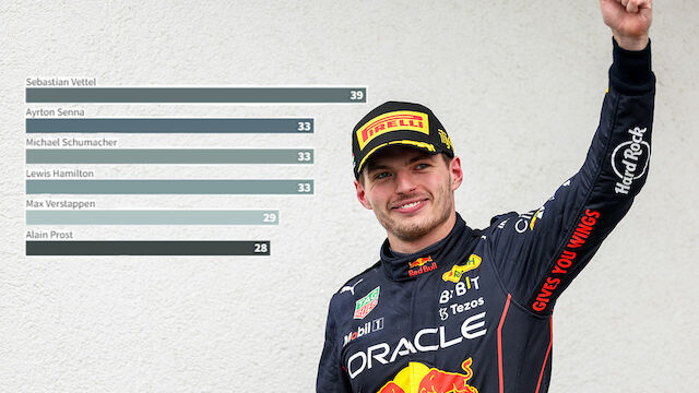 Kann Verstappen mit den Größten mithalten?