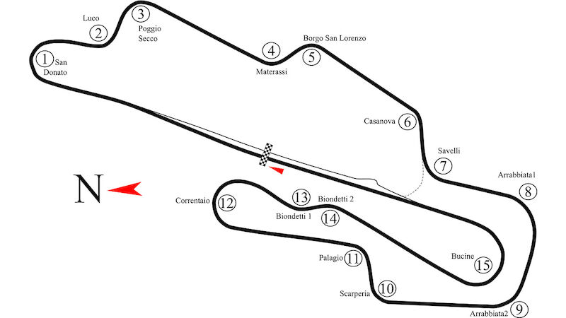 Mugello - eine Austragung