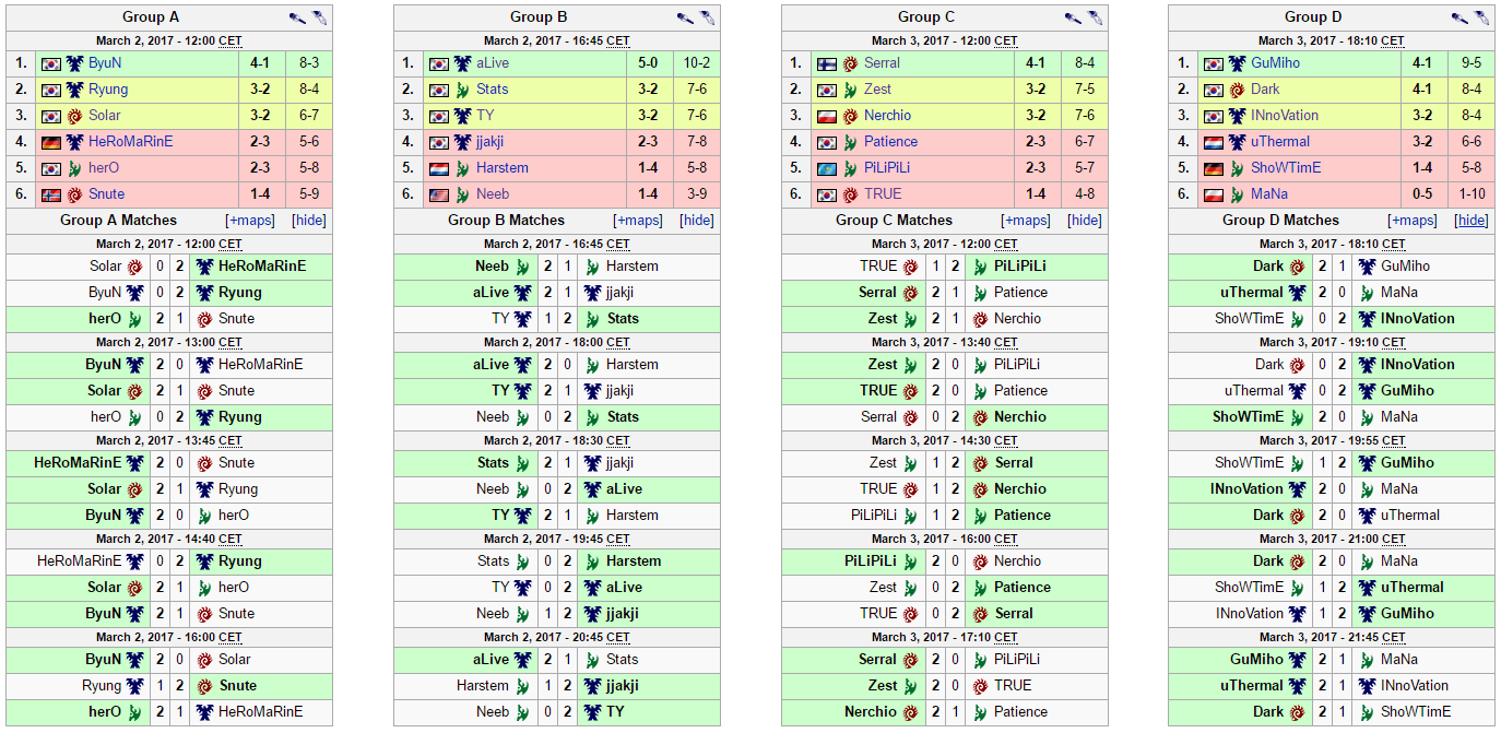 Quelle: wiki.teamliquid.net