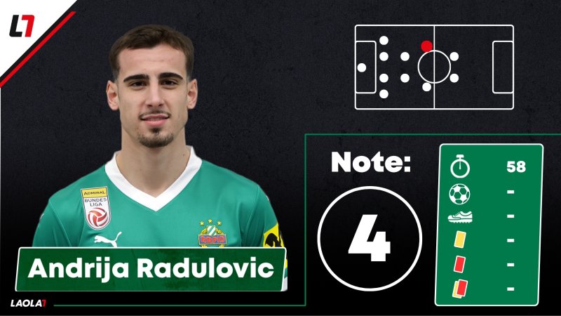 Rapid-Noten nach Borac-Remis: Gute Leistung, keine Belohnung