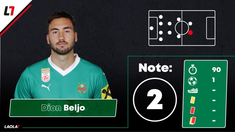 Rapid-Noten nach Borac-Remis: Gute Leistung, keine Belohnung