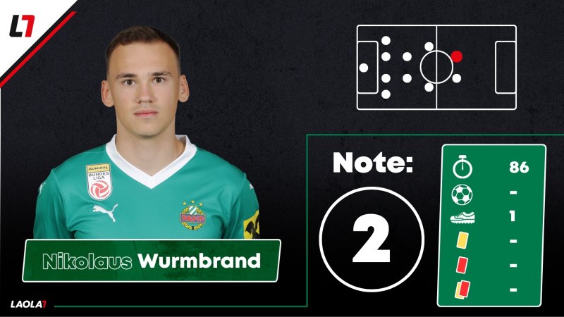 Rapid-Noten nach Borac-Remis: Gute Leistung, keine Belohnung