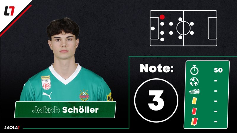 Rapid-Noten nach Borac-Remis: Gute Leistung, keine Belohnung