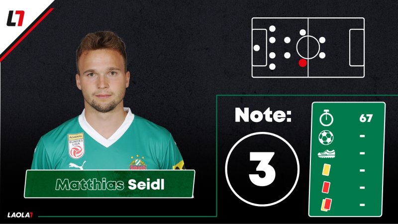 Rapid-Noten nach Borac-Remis: Gute Leistung, keine Belohnung