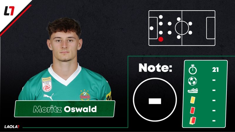 Rapid-Noten nach Borac-Remis: Gute Leistung, keine Belohnung