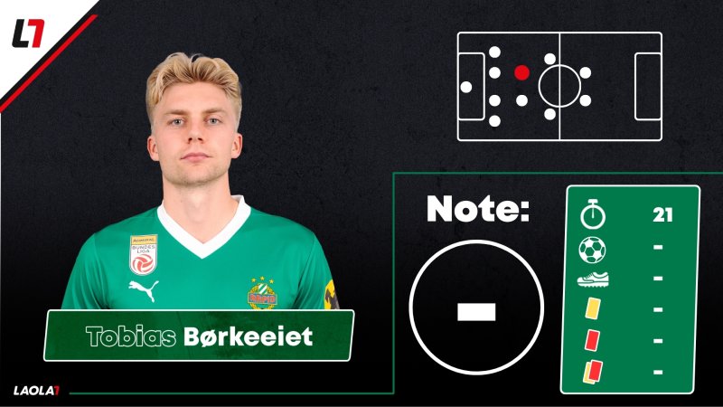 Rapid-Noten nach Borac-Remis: Gute Leistung, keine Belohnung