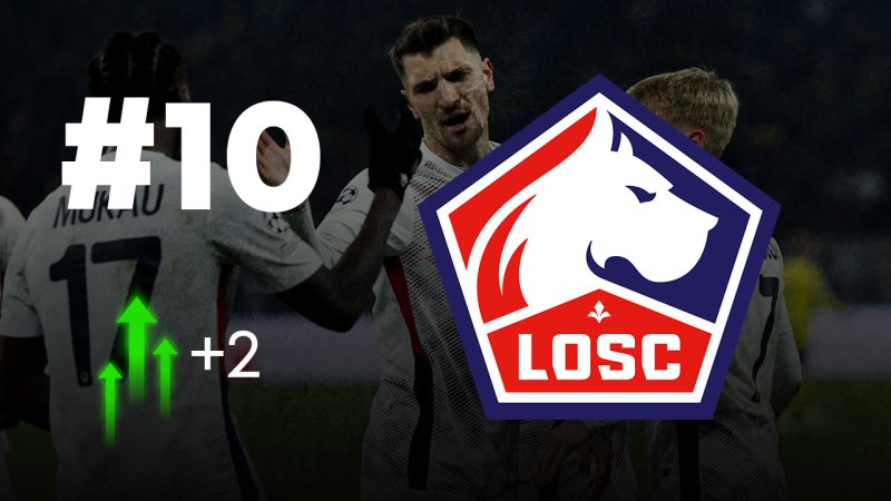 Das Power Ranking vor den CL-Rückspielen