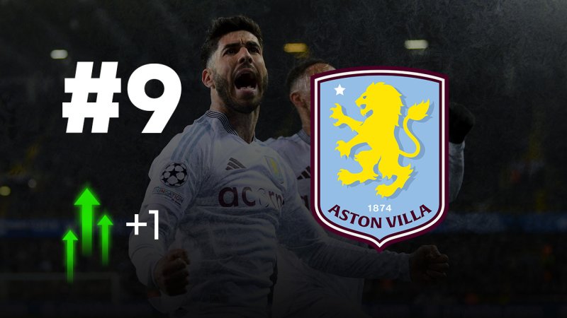 Das Power Ranking vor den CL-Rückspielen