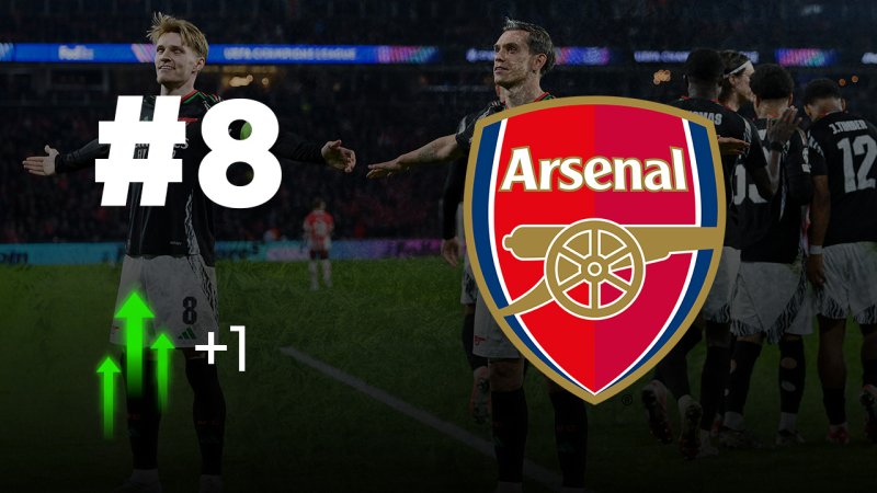 Das Power Ranking vor den CL-Rückspielen