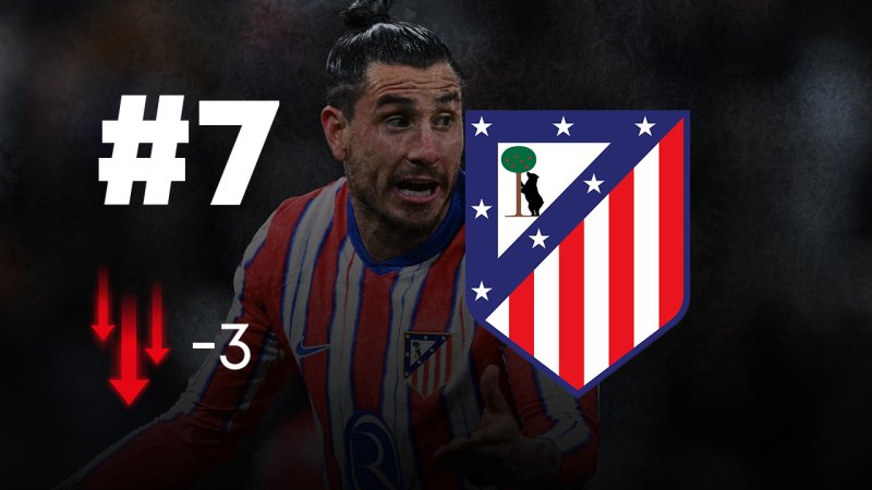 Das Power Ranking vor den CL-Rückspielen