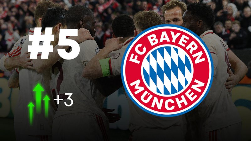 Das Power Ranking vor den CL-Rückspielen