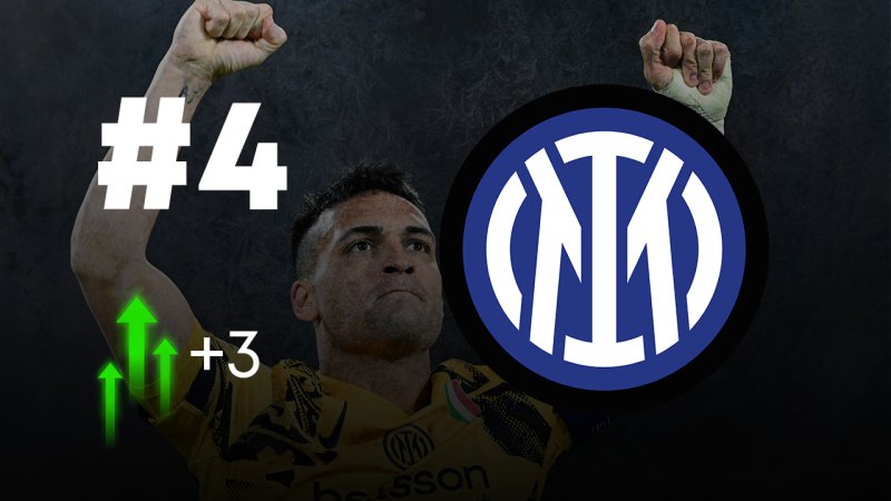 Das Power Ranking vor den CL-Rückspielen