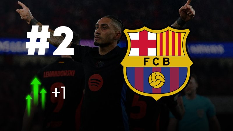 Das Power Ranking vor den CL-Rückspielen