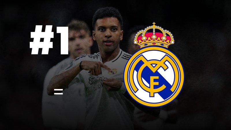 Das Power Ranking vor den CL-Rückspielen